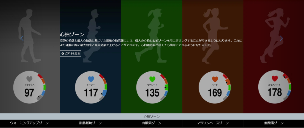 正月太り解消 を応援します いま改めて心拍数を見ましょう スポーツバイクファクトリースズキ ふじみ野店