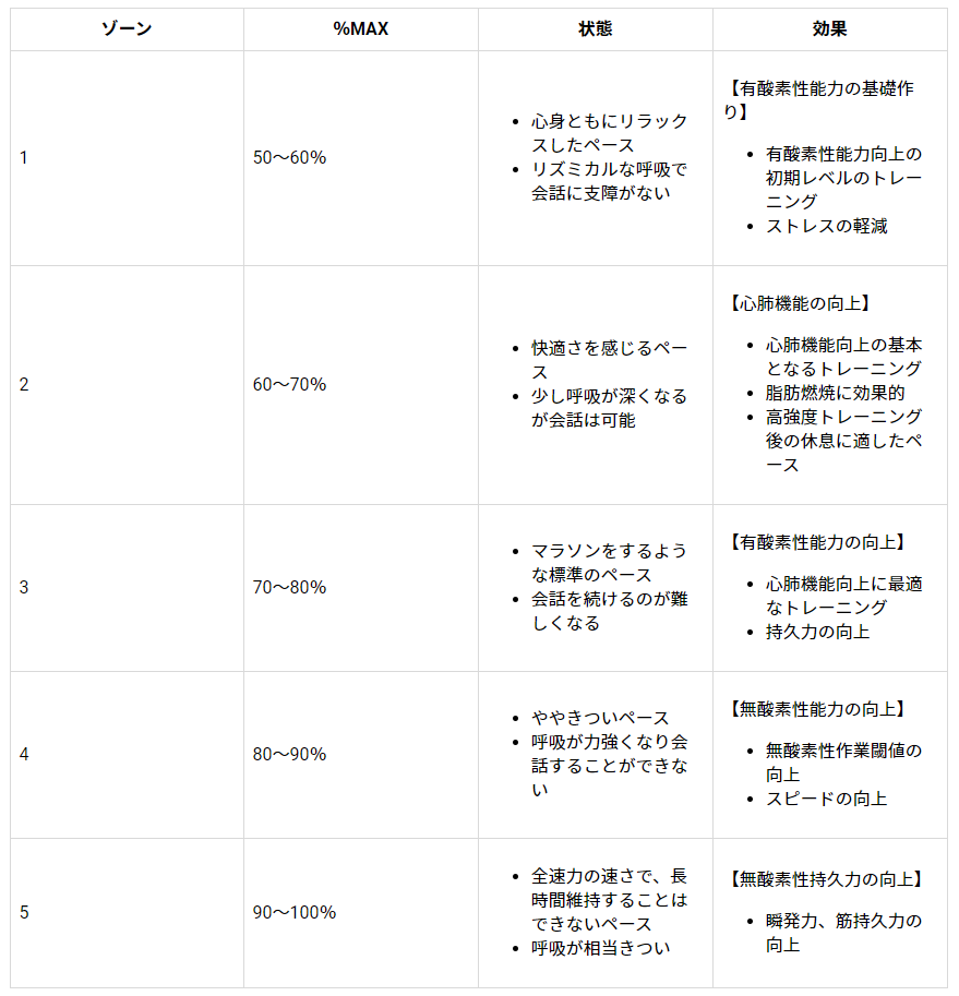 正月太り解消 を応援します いま改めて心拍数を見ましょう スポーツバイクファクトリースズキ ふじみ野店